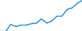 Type of funding: Total / Unit of measure: Euro per inhabitant / Geopolitical entity (reporting): Belgium