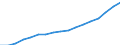 Type of funding: Total / Unit of measure: Euro per inhabitant / Geopolitical entity (reporting): Germany