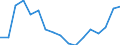 Type of funding: Total / Unit of measure: Euro per inhabitant / Geopolitical entity (reporting): France