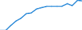 Type of funding: Total / Unit of measure: Euro per inhabitant / Geopolitical entity (reporting): Luxembourg