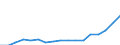 Type of funding: Total / Unit of measure: Euro per inhabitant / Geopolitical entity (reporting): Netherlands