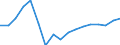 Type of funding: Total / Unit of measure: Euro per inhabitant / Geopolitical entity (reporting): Portugal