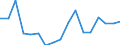 Type of funding: Total / Unit of measure: Euro per inhabitant / Geopolitical entity (reporting): Romania