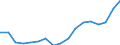 Type of funding: Total / Unit of measure: Euro per inhabitant / Geopolitical entity (reporting): Iceland