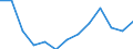 Type of funding: Total / Unit of measure: Euro per inhabitant / Geopolitical entity (reporting): United Kingdom