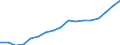 Type of funding: Total / Unit of measure: Euro per inhabitant / Geopolitical entity (reporting): South Korea