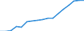 Type of funding: Total / Unit of measure: Million units of national currency / Geopolitical entity (reporting): Czechia