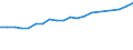 Systematik für die Analyse und den Vergleich wissenschaftlicher Programme und Haushalte (NABS 2007): Erforschung und Nutzung der Erde / Maßeinheit: Millionen Euro / Geopolitische Meldeeinheit: Euroraum - 19 Länder (2015-2022)