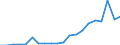 Nomenclature for the analysis and comparison of scientific programmes and budgets (NABS 2007): Exploration and exploitation of the earth / Unit of measure: Million euro / Geopolitical entity (reporting): Belgium