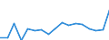 Systematik für die Analyse und den Vergleich wissenschaftlicher Programme und Haushalte (NABS 2007): Erforschung und Nutzung der Erde / Maßeinheit: Millionen Euro / Geopolitische Meldeeinheit: Bulgarien