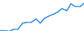 Systematik für die Analyse und den Vergleich wissenschaftlicher Programme und Haushalte (NABS 2007): Erforschung und Nutzung der Erde / Maßeinheit: Millionen Euro / Geopolitische Meldeeinheit: Deutschland