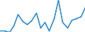 Nomenclature for the analysis and comparison of scientific programmes and budgets (NABS 2007): Exploration and exploitation of the earth / Unit of measure: Million euro / Geopolitical entity (reporting): Estonia