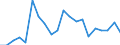 Systematik für die Analyse und den Vergleich wissenschaftlicher Programme und Haushalte (NABS 2007): Erforschung und Nutzung der Erde / Maßeinheit: Millionen Euro / Geopolitische Meldeeinheit: Griechenland