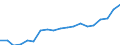 Nomenclature for the analysis and comparison of scientific programmes and budgets (NABS 2007): Exploration and exploitation of the earth / Unit of measure: Million euro / Geopolitical entity (reporting): Italy