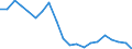 Systematik für die Analyse und den Vergleich wissenschaftlicher Programme und Haushalte (NABS 2007): Erforschung und Nutzung der Erde / Maßeinheit: Millionen Euro / Geopolitische Meldeeinheit: Zypern