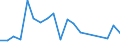 Systematik für die Analyse und den Vergleich wissenschaftlicher Programme und Haushalte (NABS 2007): Erforschung und Nutzung der Erde / Maßeinheit: Millionen Euro / Geopolitische Meldeeinheit: Lettland