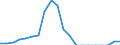 Nomenclature for the analysis and comparison of scientific programmes and budgets (NABS 2007): Exploration and exploitation of the earth / Unit of measure: Million euro / Geopolitical entity (reporting): Luxembourg