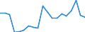 Systematik für die Analyse und den Vergleich wissenschaftlicher Programme und Haushalte (NABS 2007): Erforschung und Nutzung der Erde / Maßeinheit: Millionen Euro / Geopolitische Meldeeinheit: Ungarn