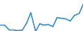 Nomenclature for the analysis and comparison of scientific programmes and budgets (NABS 2007): Exploration and exploitation of the earth / Unit of measure: Million euro / Geopolitical entity (reporting): Netherlands