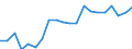 Systematik für die Analyse und den Vergleich wissenschaftlicher Programme und Haushalte (NABS 2007): Erforschung und Nutzung der Erde / Maßeinheit: Millionen Euro / Geopolitische Meldeeinheit: Österreich