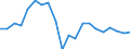 Systematik für die Analyse und den Vergleich wissenschaftlicher Programme und Haushalte (NABS 2007): Erforschung und Nutzung der Erde / Maßeinheit: Millionen Euro / Geopolitische Meldeeinheit: Portugal