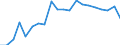 Systematik für die Analyse und den Vergleich wissenschaftlicher Programme und Haushalte (NABS 2007): Erforschung und Nutzung der Erde / Maßeinheit: Millionen Euro / Geopolitische Meldeeinheit: Rumänien