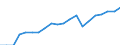 Nomenclature for the analysis and comparison of scientific programmes and budgets (NABS 2007): Exploration and exploitation of the earth / Unit of measure: Million euro / Geopolitical entity (reporting): Slovakia