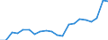 Nomenclature for the analysis and comparison of scientific programmes and budgets (NABS 2007): Exploration and exploitation of the earth / Unit of measure: Million euro / Geopolitical entity (reporting): Sweden