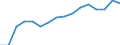 Systematik für die Analyse und den Vergleich wissenschaftlicher Programme und Haushalte (NABS 2007): Erforschung und Nutzung der Erde / Maßeinheit: Millionen Euro / Geopolitische Meldeeinheit: Island