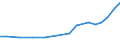 Systematik für die Analyse und den Vergleich wissenschaftlicher Programme und Haushalte (NABS 2007): Erforschung und Nutzung der Erde / Maßeinheit: Millionen Euro / Geopolitische Meldeeinheit: Schweiz