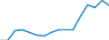 Nomenclature for the analysis and comparison of scientific programmes and budgets (NABS 2007): Exploration and exploitation of the earth / Unit of measure: Million euro / Geopolitical entity (reporting): United Kingdom