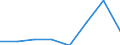 Nomenclature for the analysis and comparison of scientific programmes and budgets (NABS 2007): Exploration and exploitation of the earth / Unit of measure: Million euro / Geopolitical entity (reporting): Bosnia and Herzegovina