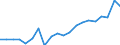 Nomenclature for the analysis and comparison of scientific programmes and budgets (NABS 2007): Exploration and exploitation of the earth / Unit of measure: Million euro / Geopolitical entity (reporting): United States