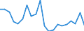 Nomenclature for the analysis and comparison of scientific programmes and budgets (NABS 2007): Exploration and exploitation of the earth / Unit of measure: Million euro / Geopolitical entity (reporting): Japan