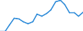 Systematik für die Analyse und den Vergleich wissenschaftlicher Programme und Haushalte (NABS 2007): Erforschung und Nutzung der Erde / Maßeinheit: Millionen Euro / Geopolitische Meldeeinheit: Südkorea