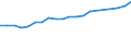 Systematik für die Analyse und den Vergleich wissenschaftlicher Programme und Haushalte (NABS 2007): Erforschung und Nutzung der Erde / Maßeinheit: Euro pro Einwohner / Geopolitische Meldeeinheit: Euroraum - 20 Länder (ab 2023)