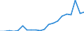 Systematik für die Analyse und den Vergleich wissenschaftlicher Programme und Haushalte (NABS 2007): Erforschung und Nutzung der Erde / Maßeinheit: Euro pro Einwohner / Geopolitische Meldeeinheit: Belgien