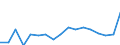 Systematik für die Analyse und den Vergleich wissenschaftlicher Programme und Haushalte (NABS 2007): Erforschung und Nutzung der Erde / Maßeinheit: Euro pro Einwohner / Geopolitische Meldeeinheit: Bulgarien