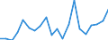 Systematik für die Analyse und den Vergleich wissenschaftlicher Programme und Haushalte (NABS 2007): Erforschung und Nutzung der Erde / Maßeinheit: Euro pro Einwohner / Geopolitische Meldeeinheit: Estland