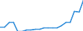 Systematik für die Analyse und den Vergleich wissenschaftlicher Programme und Haushalte (NABS 2007): Erforschung und Nutzung der Erde / Maßeinheit: Euro pro Einwohner / Geopolitische Meldeeinheit: Irland