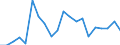 Systematik für die Analyse und den Vergleich wissenschaftlicher Programme und Haushalte (NABS 2007): Erforschung und Nutzung der Erde / Maßeinheit: Euro pro Einwohner / Geopolitische Meldeeinheit: Griechenland