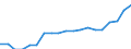 Systematik für die Analyse und den Vergleich wissenschaftlicher Programme und Haushalte (NABS 2007): Erforschung und Nutzung der Erde / Maßeinheit: Euro pro Einwohner / Geopolitische Meldeeinheit: Italien