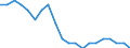 Systematik für die Analyse und den Vergleich wissenschaftlicher Programme und Haushalte (NABS 2007): Erforschung und Nutzung der Erde / Maßeinheit: Euro pro Einwohner / Geopolitische Meldeeinheit: Zypern