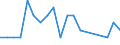 Systematik für die Analyse und den Vergleich wissenschaftlicher Programme und Haushalte (NABS 2007): Erforschung und Nutzung der Erde / Maßeinheit: Euro pro Einwohner / Geopolitische Meldeeinheit: Lettland