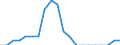 Systematik für die Analyse und den Vergleich wissenschaftlicher Programme und Haushalte (NABS 2007): Erforschung und Nutzung der Erde / Maßeinheit: Euro pro Einwohner / Geopolitische Meldeeinheit: Luxemburg