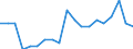 Systematik für die Analyse und den Vergleich wissenschaftlicher Programme und Haushalte (NABS 2007): Erforschung und Nutzung der Erde / Maßeinheit: Euro pro Einwohner / Geopolitische Meldeeinheit: Ungarn