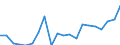 Systematik für die Analyse und den Vergleich wissenschaftlicher Programme und Haushalte (NABS 2007): Erforschung und Nutzung der Erde / Maßeinheit: Euro pro Einwohner / Geopolitische Meldeeinheit: Niederlande