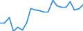 Systematik für die Analyse und den Vergleich wissenschaftlicher Programme und Haushalte (NABS 2007): Erforschung und Nutzung der Erde / Maßeinheit: Euro pro Einwohner / Geopolitische Meldeeinheit: Österreich