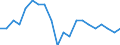 Systematik für die Analyse und den Vergleich wissenschaftlicher Programme und Haushalte (NABS 2007): Erforschung und Nutzung der Erde / Maßeinheit: Euro pro Einwohner / Geopolitische Meldeeinheit: Portugal