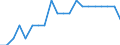 Systematik für die Analyse und den Vergleich wissenschaftlicher Programme und Haushalte (NABS 2007): Erforschung und Nutzung der Erde / Maßeinheit: Euro pro Einwohner / Geopolitische Meldeeinheit: Rumänien